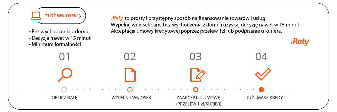 Infografika raty